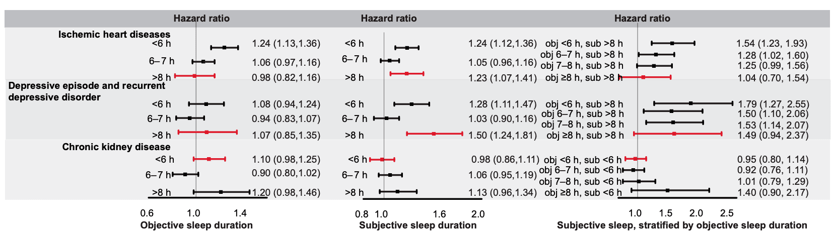Your Sleep is a Crystal Ball for Disease Risk in Old Age 🔮😴 preview